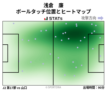 ヒートマップ - 浅倉　廉
