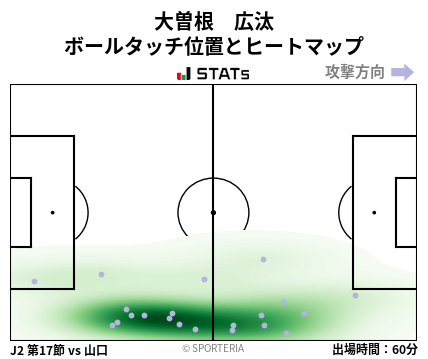 ヒートマップ - 大曽根　広汰