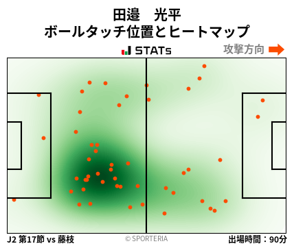 ヒートマップ - 田邉　光平