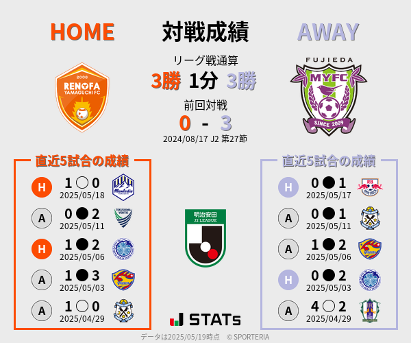 前節までの対戦成績