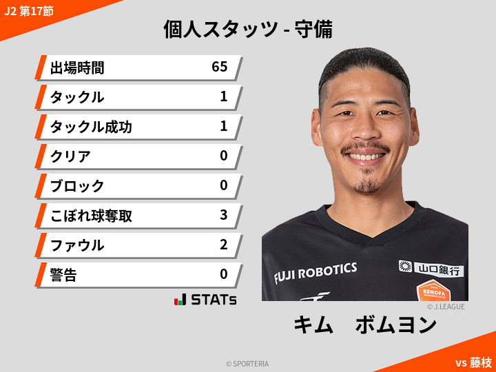 守備スタッツ - キム　ボムヨン