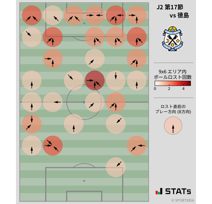 ボールロスト位置