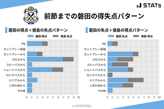 得失点パターン