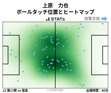 ヒートマップ - 上原　力也