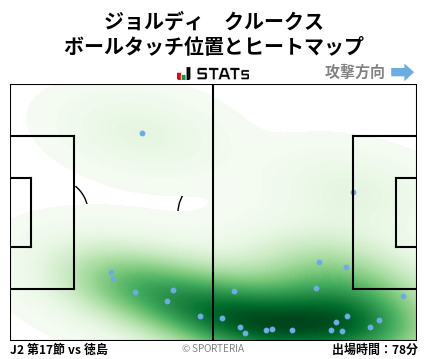 ヒートマップ - ジョルディ　クルークス