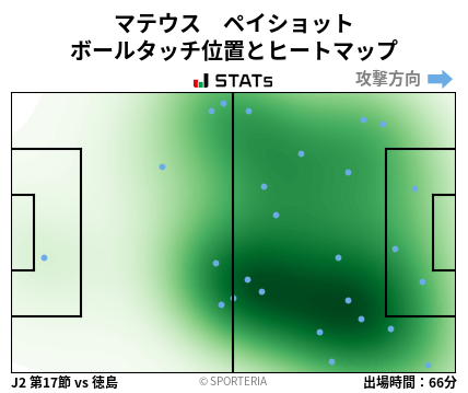 ヒートマップ - マテウス　ペイショット