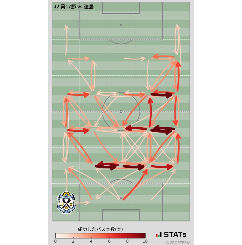 エリア間パス図