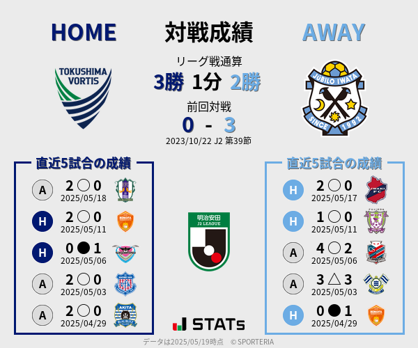 前節までの対戦成績