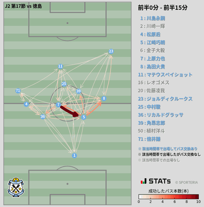 時間帯別パスネットワーク図