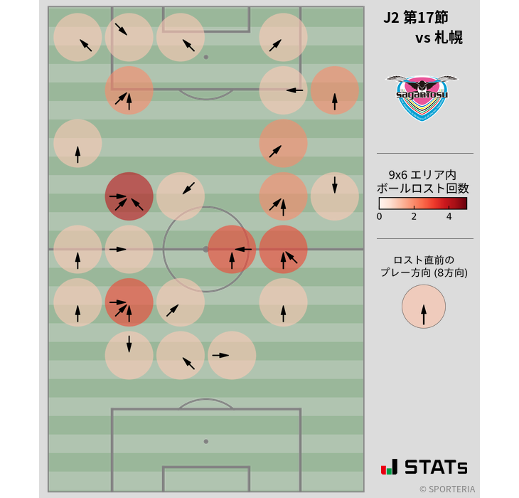 ボールロスト位置