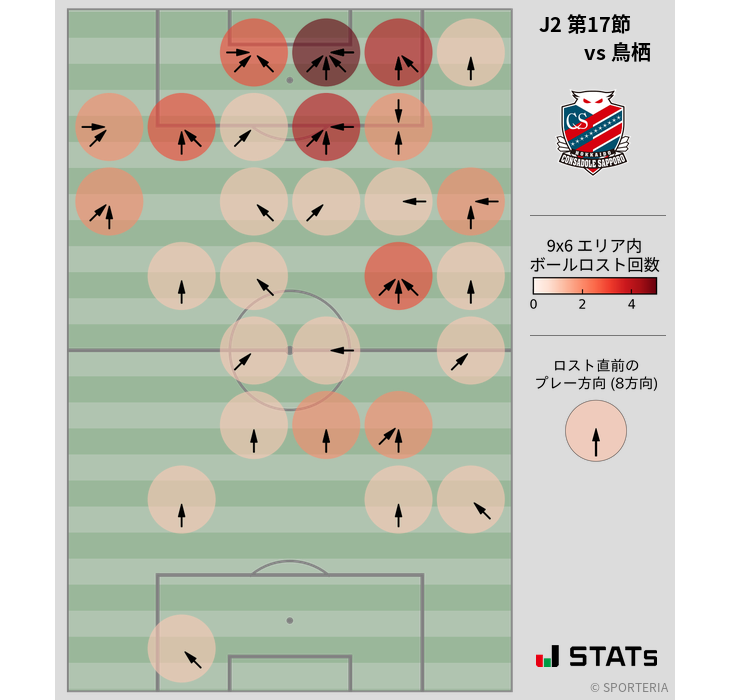ボールロスト位置