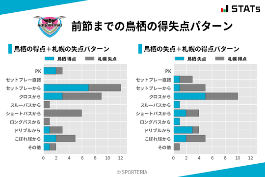得失点パターン
