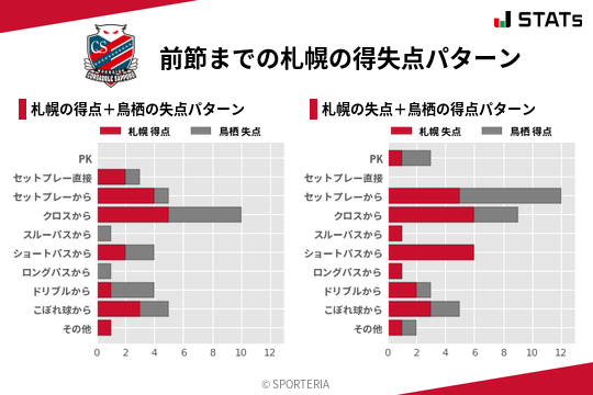 得失点パターン