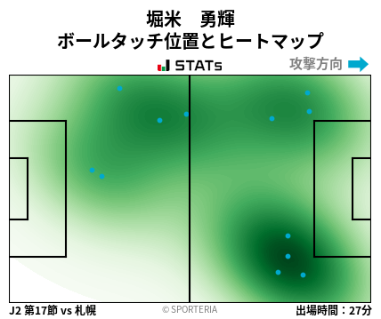 ヒートマップ - 堀米　勇輝