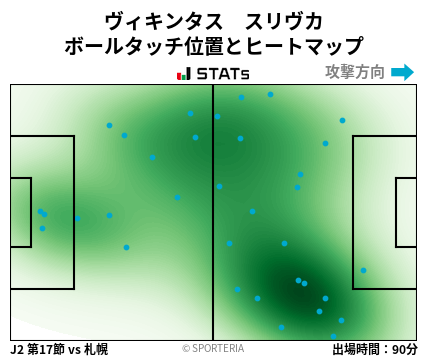 ヒートマップ - ヴィキンタス　スリヴカ