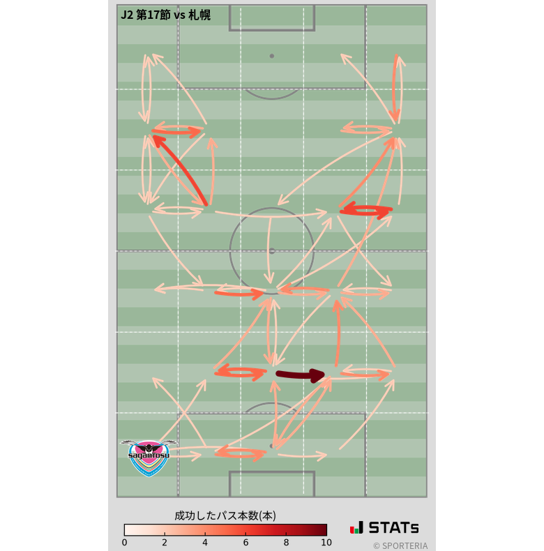 エリア間パス図