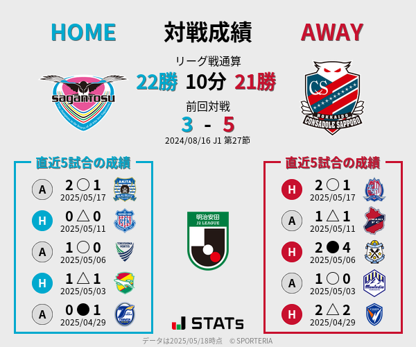 前節までの対戦成績