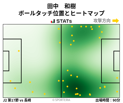 ヒートマップ - 田中　和樹
