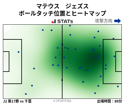 ヒートマップ - マテウス　ジェズス