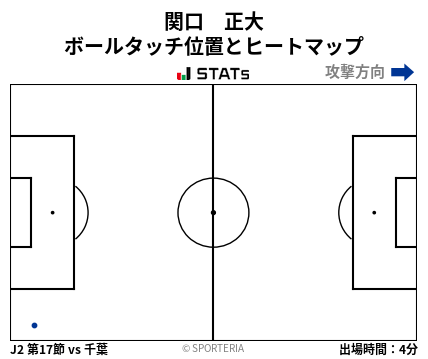 ヒートマップ - 関口　正大