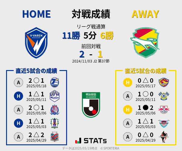 前節までの対戦成績
