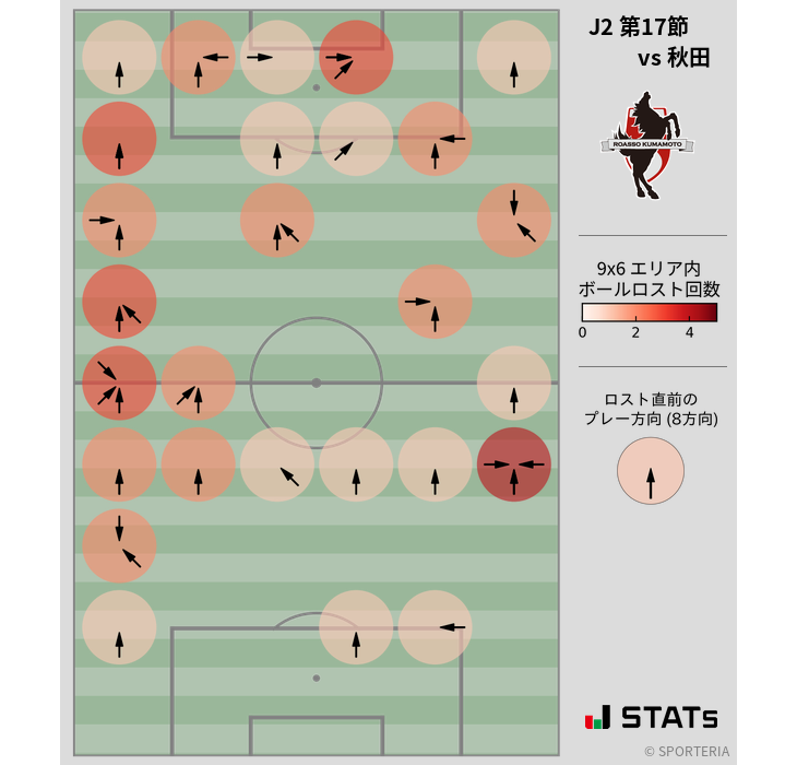 ボールロスト位置