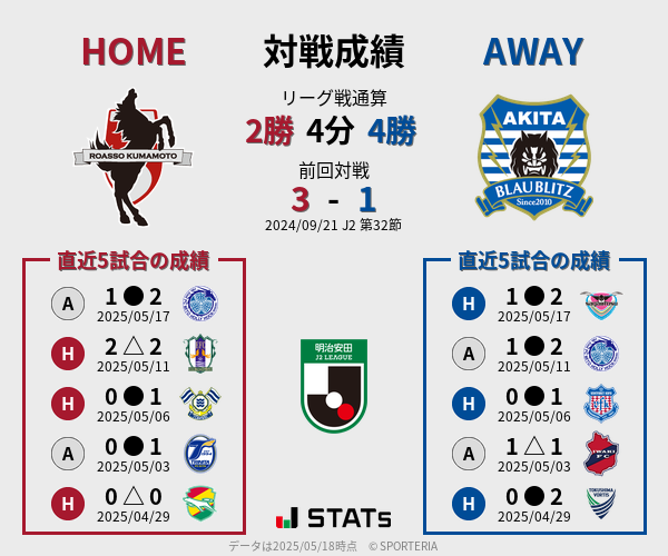 前節までの対戦成績