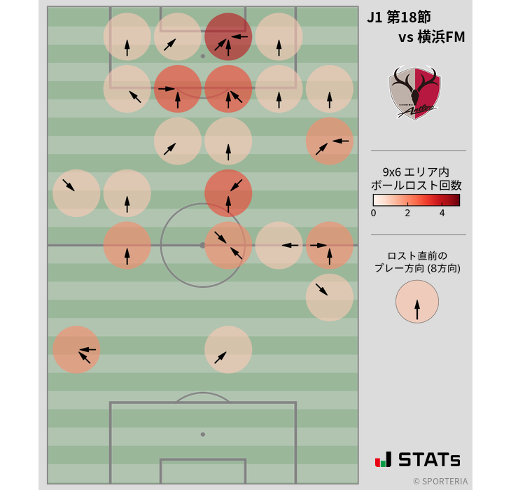 ボールロスト位置