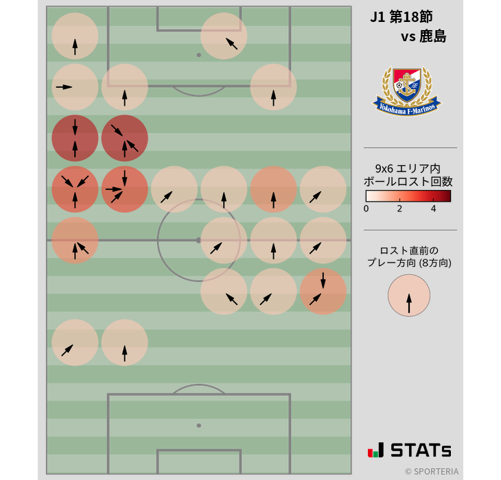 ボールロスト位置