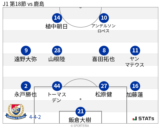 フォーメーション図