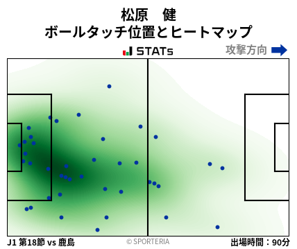ヒートマップ - 松原　健