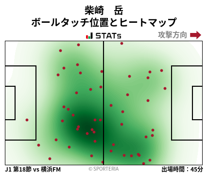 ヒートマップ - 柴崎　岳