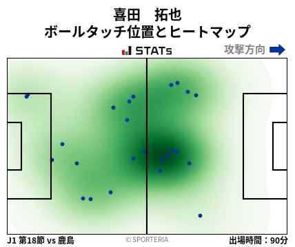 ヒートマップ - 喜田　拓也