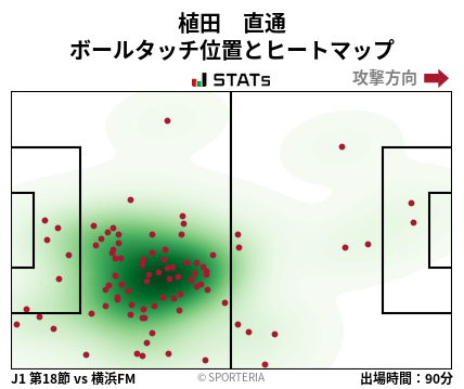 ヒートマップ - 植田　直通