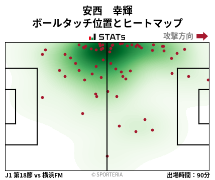 ヒートマップ - 安西　幸輝