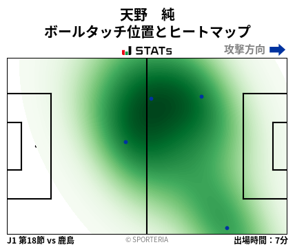 ヒートマップ - 天野　純