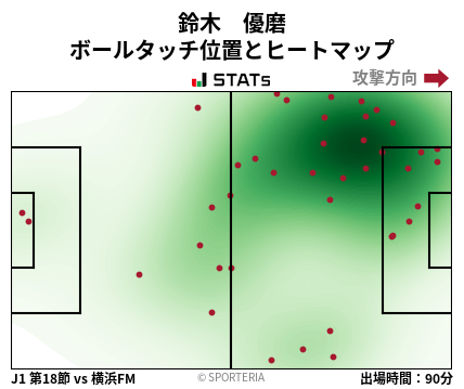 ヒートマップ - 鈴木　優磨