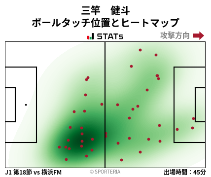 ヒートマップ - 三竿　健斗