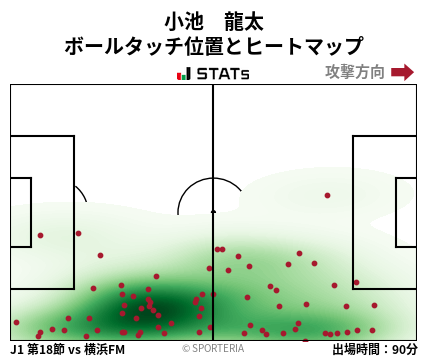 ヒートマップ - 小池　龍太