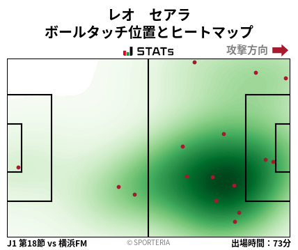 ヒートマップ - レオ　セアラ