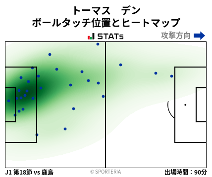 ヒートマップ - トーマス　デン