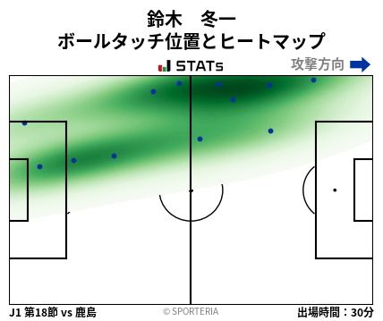 ヒートマップ - 鈴木　冬一