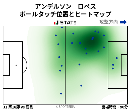 ヒートマップ - アンデルソン　ロペス