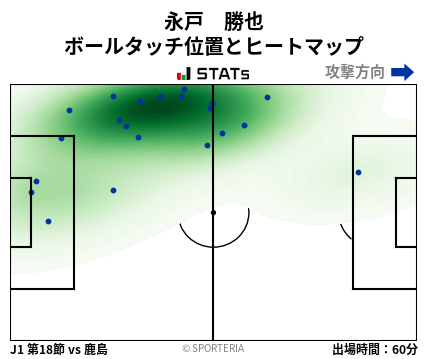 ヒートマップ - 永戸　勝也