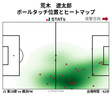ヒートマップ - 荒木　遼太郎