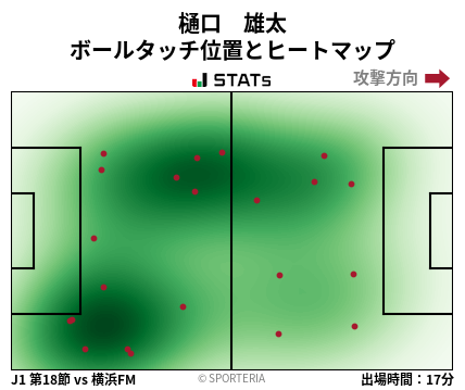 ヒートマップ - 樋口　雄太