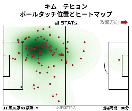ヒートマップ - キム　テヒョン