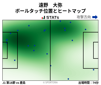 ヒートマップ - 遠野　大弥