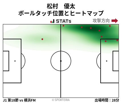 ヒートマップ - 松村　優太