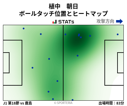 ヒートマップ - 植中　朝日